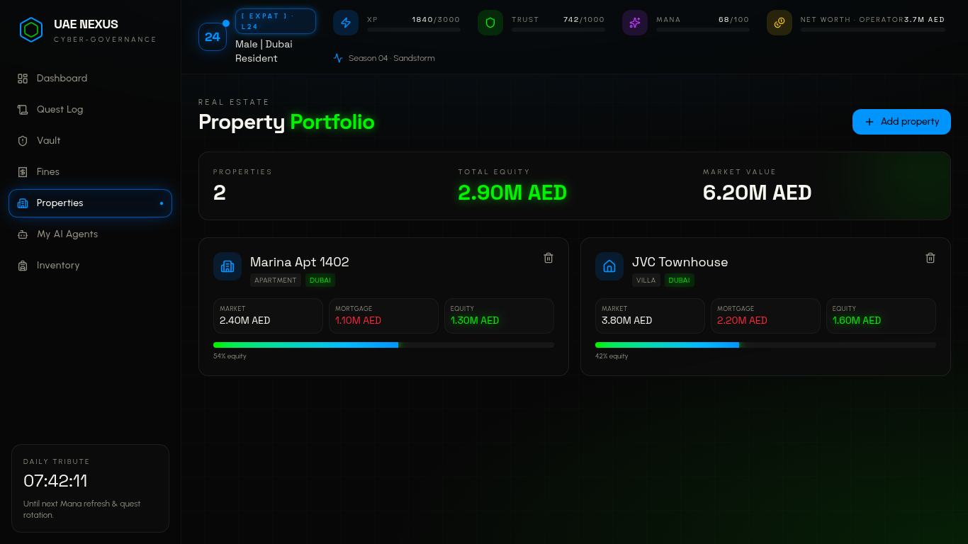 Property Portfolio